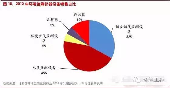 中國環(huán)境監(jiān)測行業(yè)將進入怎樣的“新常態(tài)”？