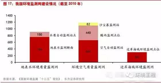 環(huán)境檢測、環(huán)評檢測、石家莊環(huán)評檢測