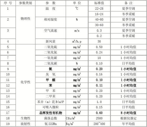 石家莊環(huán)境檢測(cè)，環(huán)保檢測(cè)，第三方檢測(cè)機(jī)構(gòu)